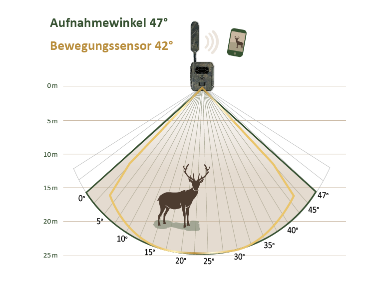 SEISSIGER Pro-Cam LTE - SUPERSIM-Edition